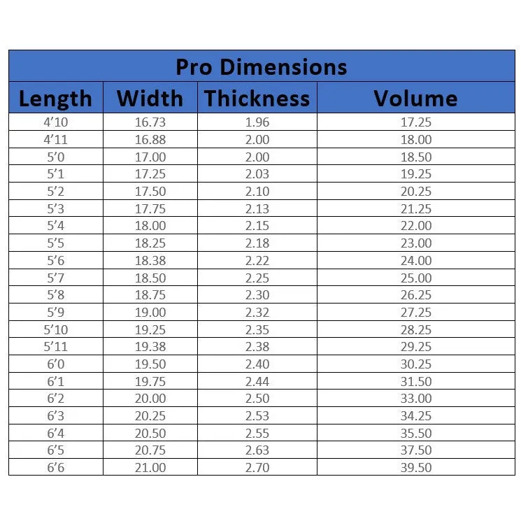 Lost Surfboards 6'0 Lightspeed Sub Driver 2.0 Bro Dims FCSII