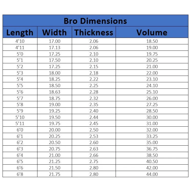 Lost Surfboards Lightspeed Sub Driver 2.0 Bro Dims Preorder