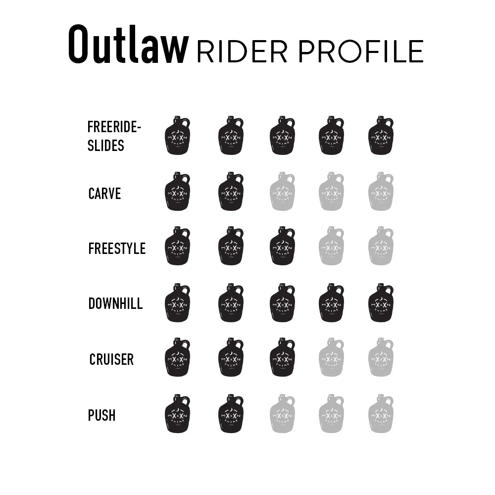 Outlaw Complete
