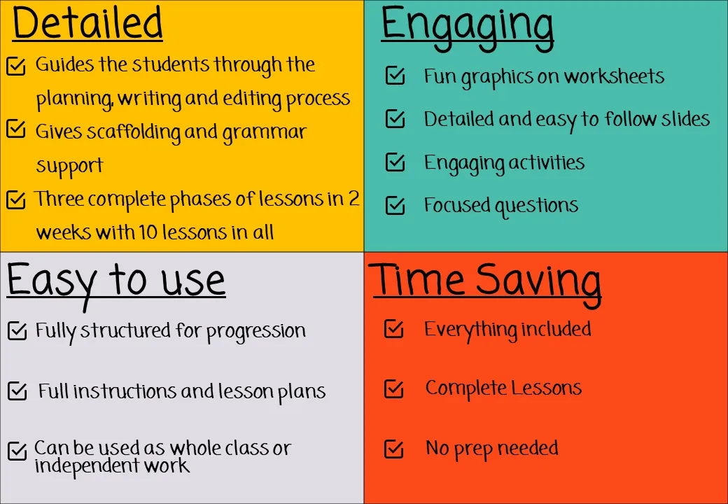 Recount Writing Unit